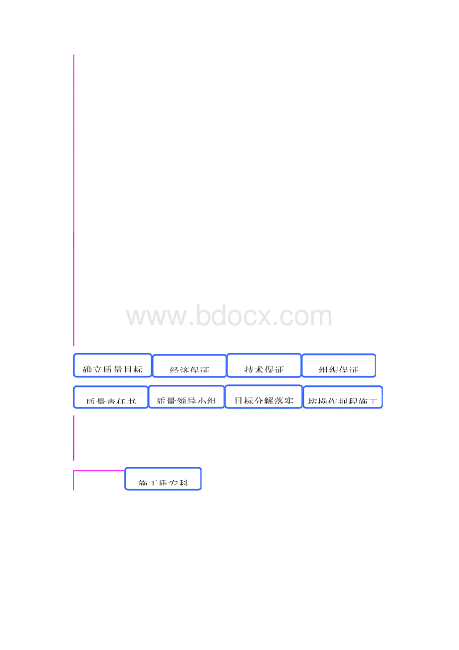 尚择精品LOI市政工程质量保证体系doc.docx_第3页