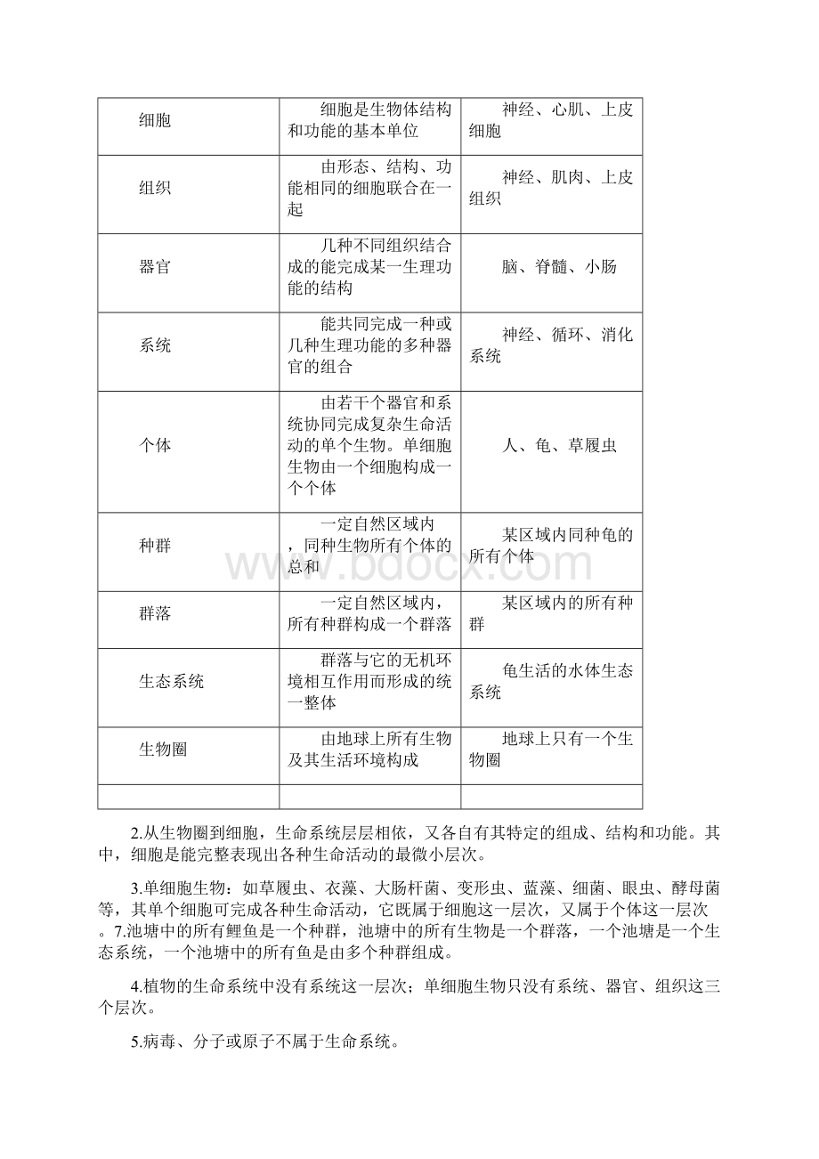 高一生物必修一12章知识点总结Word文件下载.docx_第2页