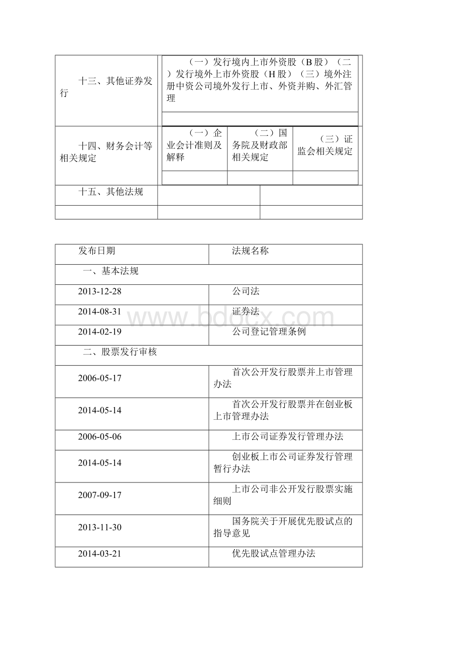 投资银行业务法律法规汇编资料讲解.docx_第2页