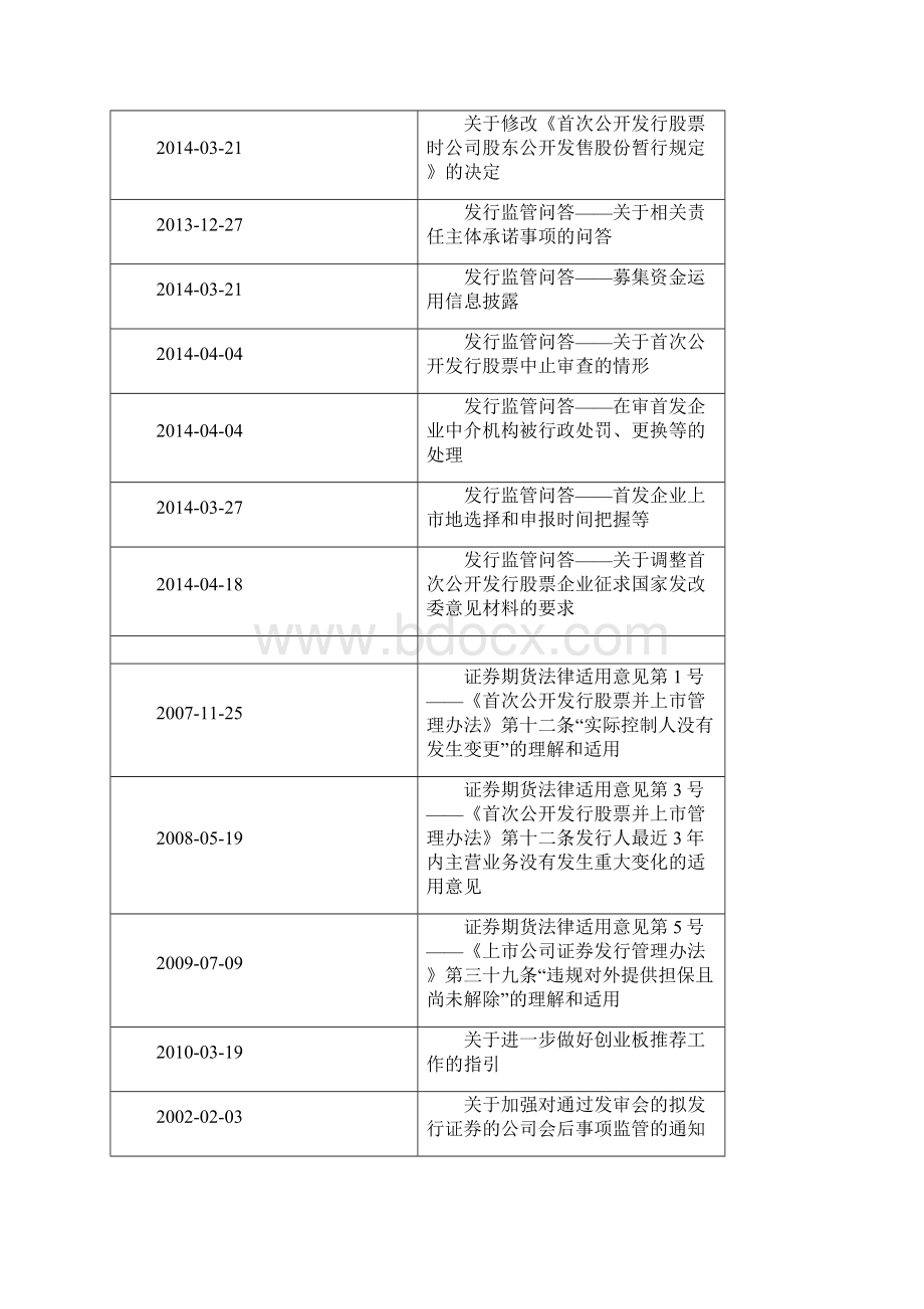 投资银行业务法律法规汇编资料讲解.docx_第3页