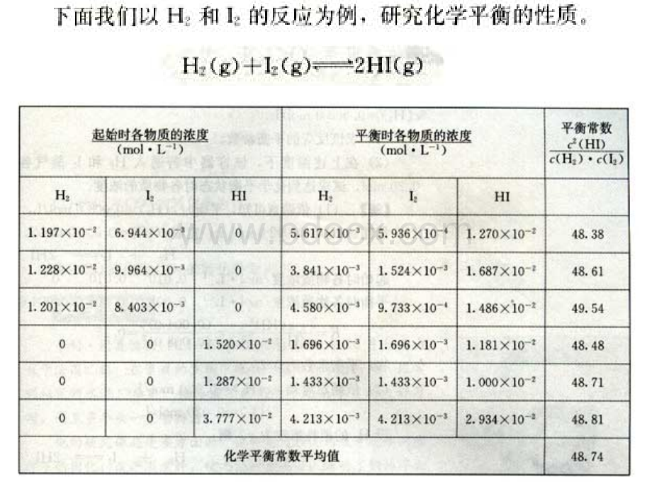 化学平衡常数课件.ppt_第2页