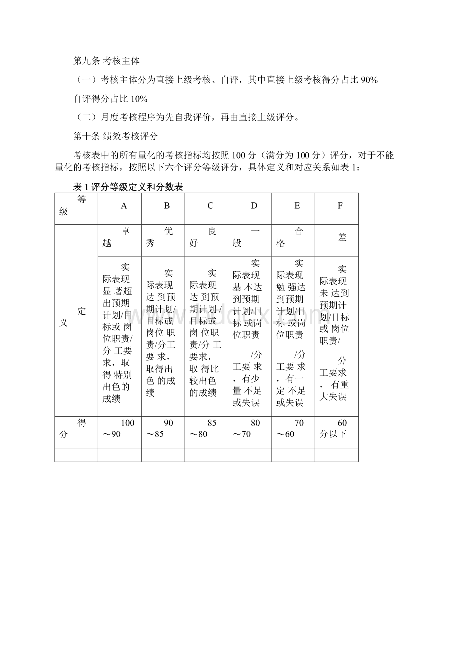 生产型企业绩效考核方案参考doc.docx_第3页