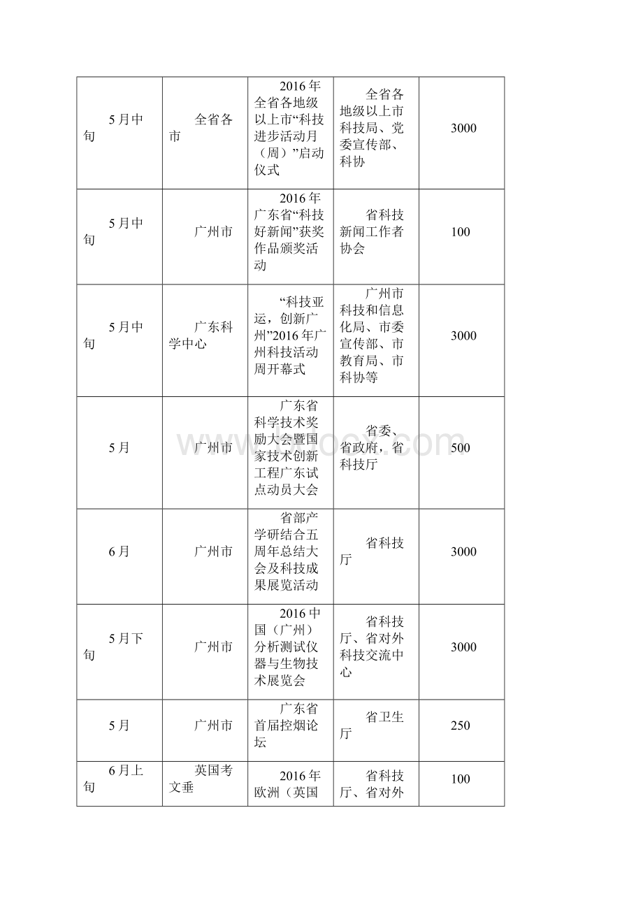 广东省科技活动月活动实施意见Word格式文档下载.docx_第2页