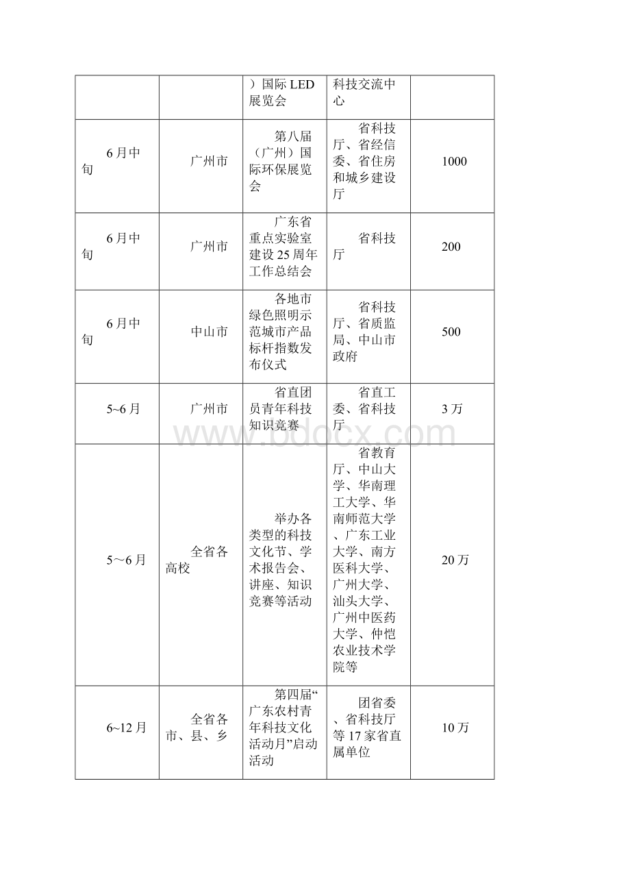 广东省科技活动月活动实施意见Word格式文档下载.docx_第3页