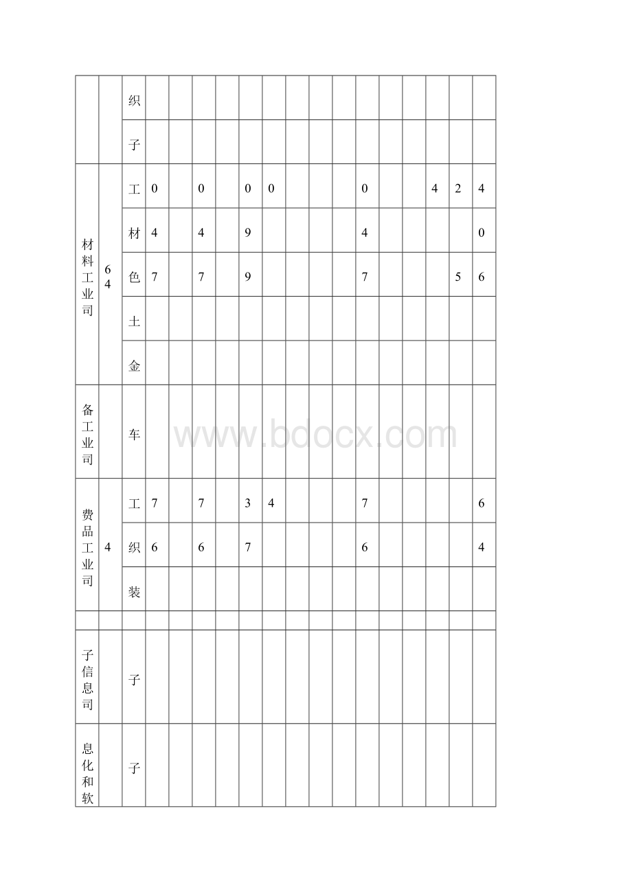 工业和信息化部第四批行业标准制修订计划模板Word格式文档下载.docx_第3页