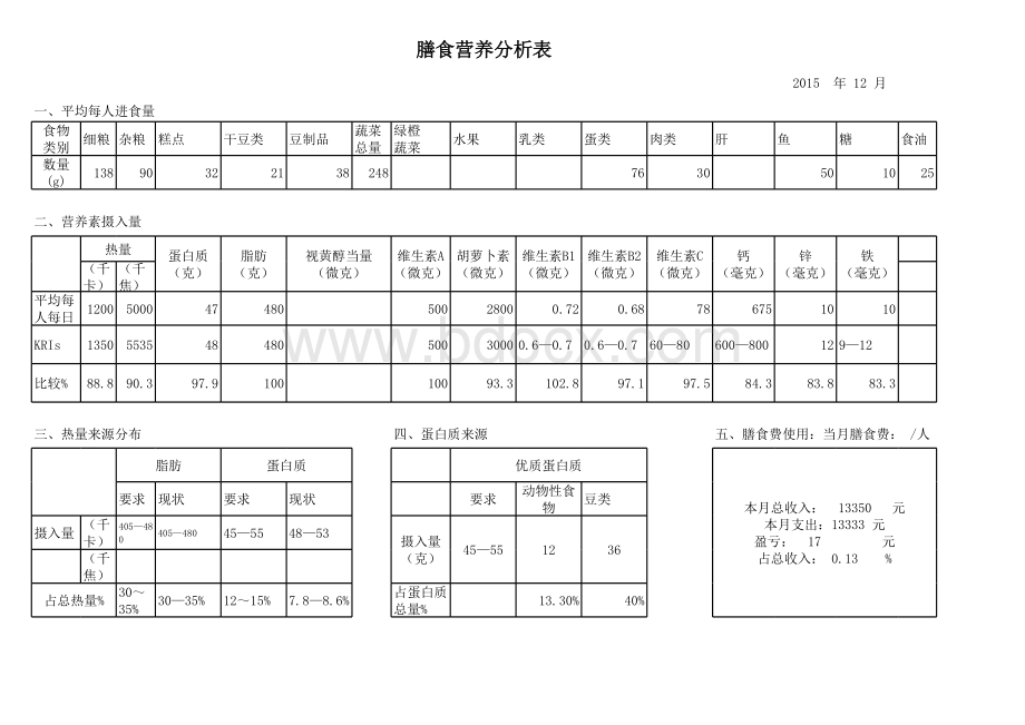 幼儿园膳食营养分析表.xls