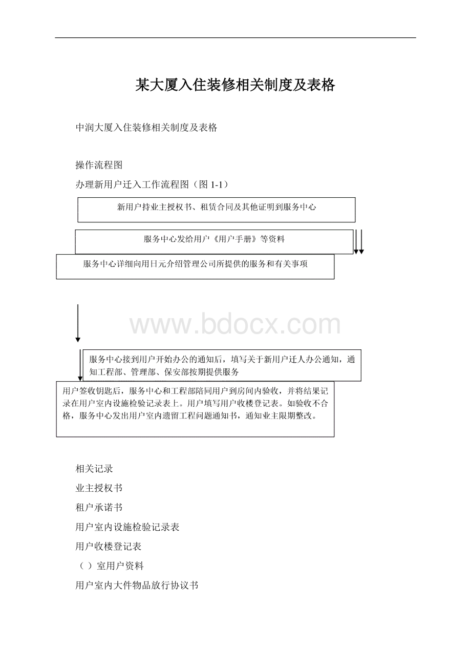 某大厦入住装修相关制度及表格Word文件下载.docx