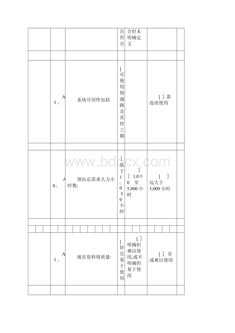 项目评估表Word文档格式.docx_第2页