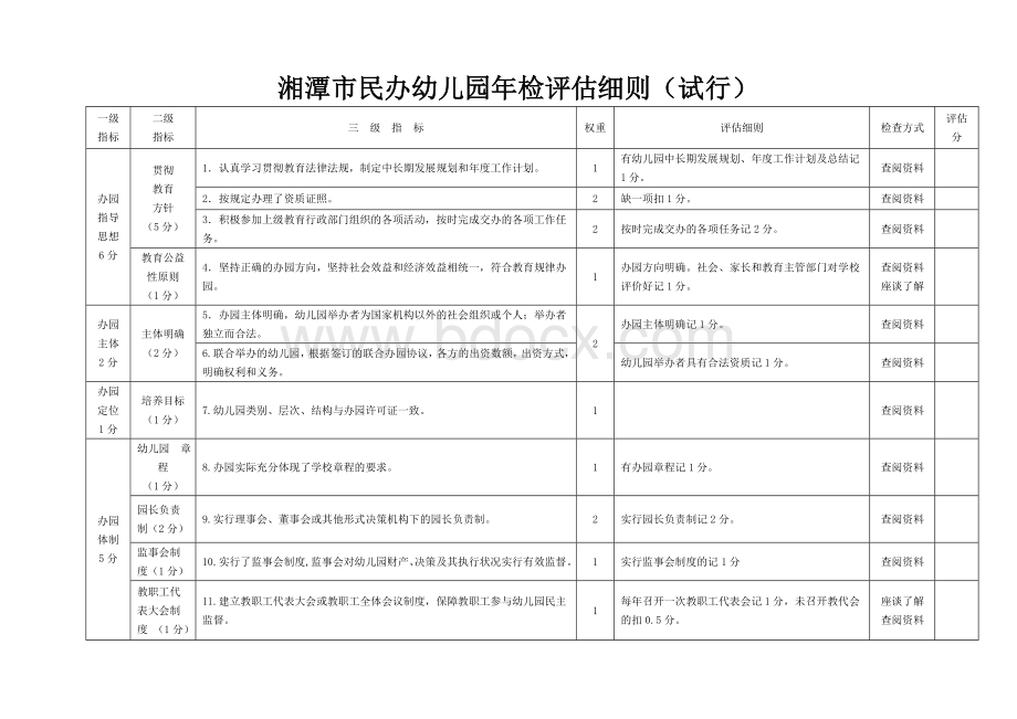 湘潭市民办幼儿园年检评估细则(修改稿)Word格式.doc_第1页