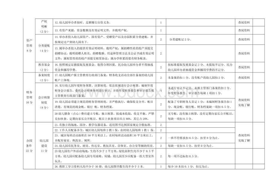 湘潭市民办幼儿园年检评估细则(修改稿)Word格式.doc_第2页