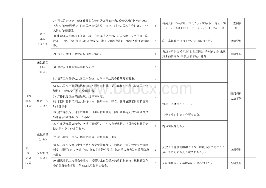 湘潭市民办幼儿园年检评估细则(修改稿)Word格式.doc_第3页