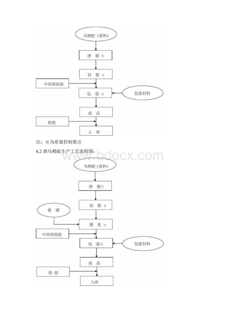 乌梢蛇酒乌梢蛇生产工艺规程.docx_第3页