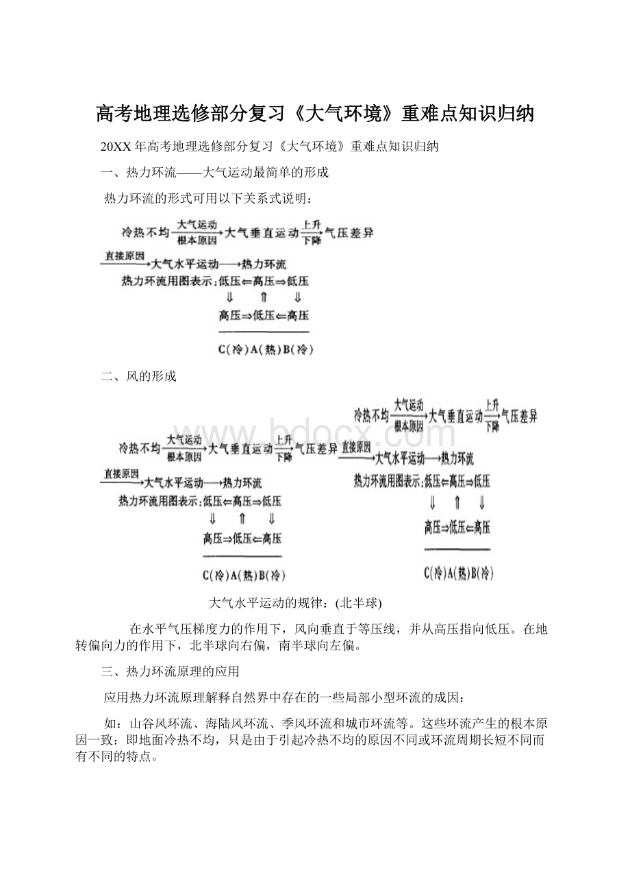 高考地理选修部分复习《大气环境》重难点知识归纳.docx