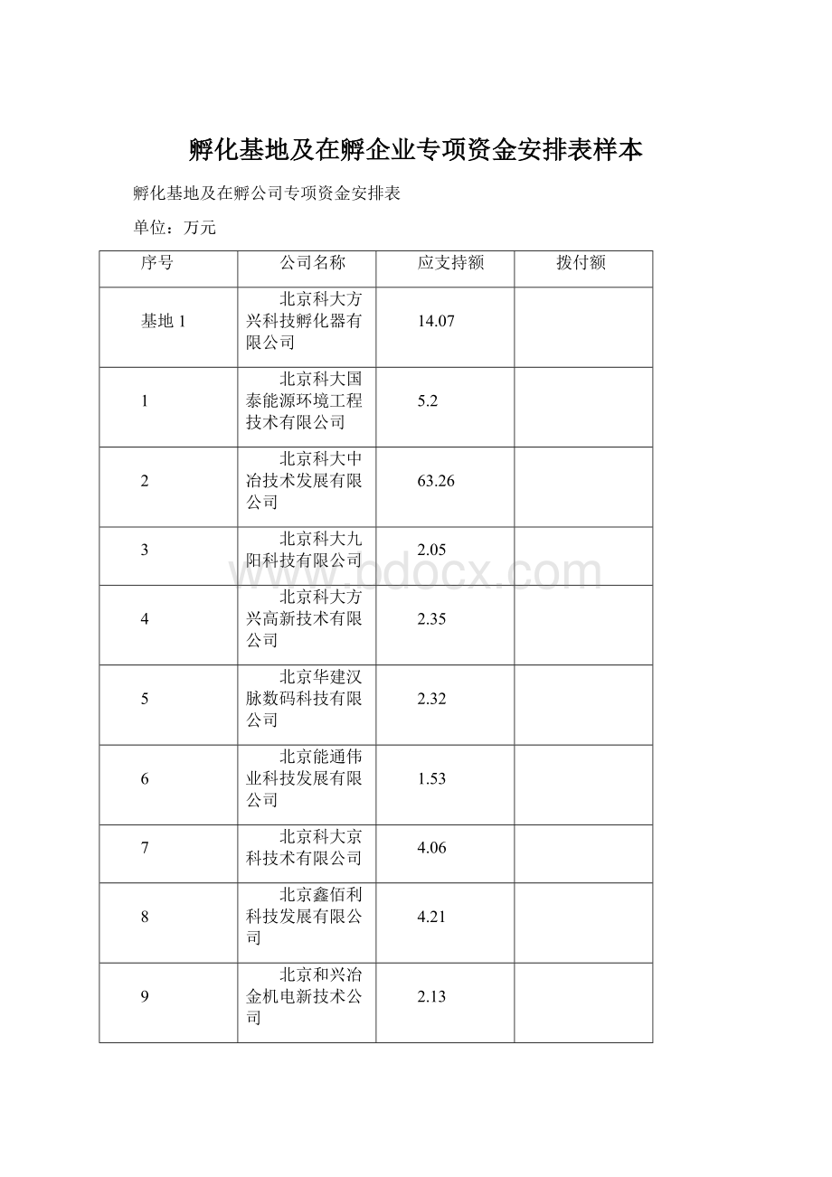 孵化基地及在孵企业专项资金安排表样本.docx