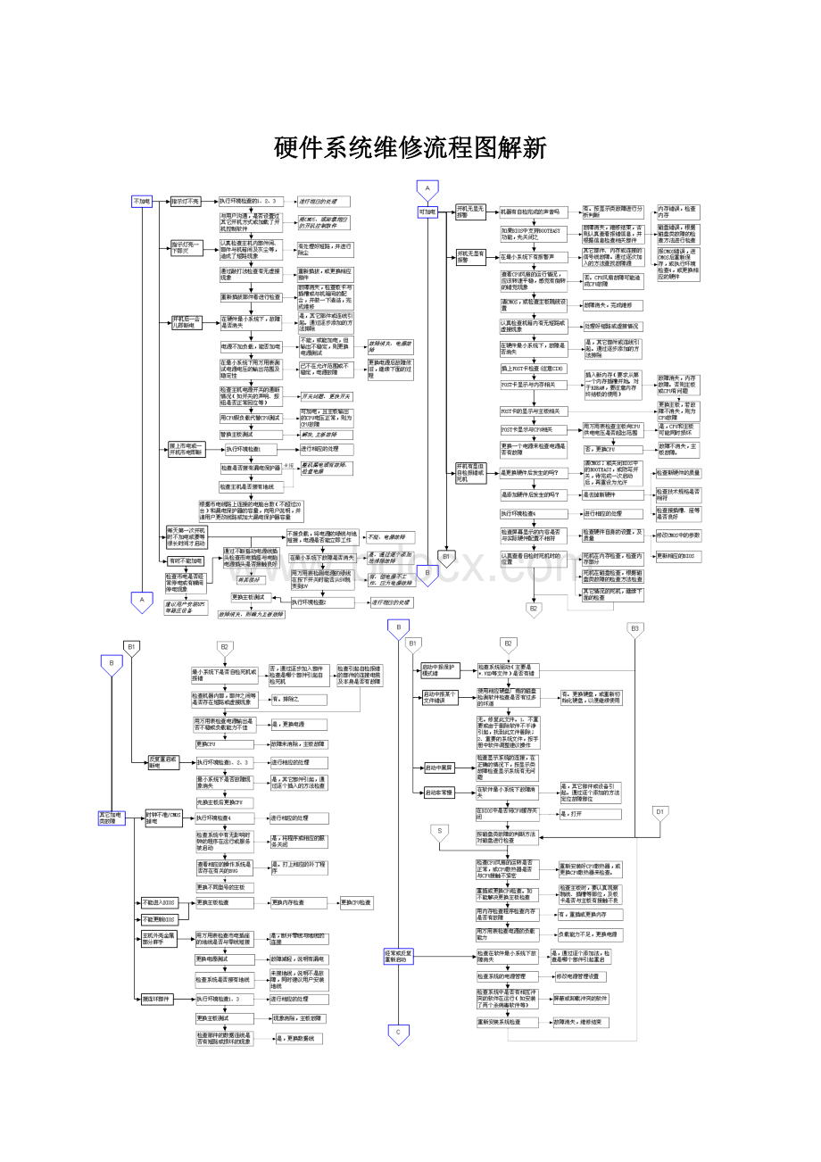 硬件系统维修流程图解新.docx