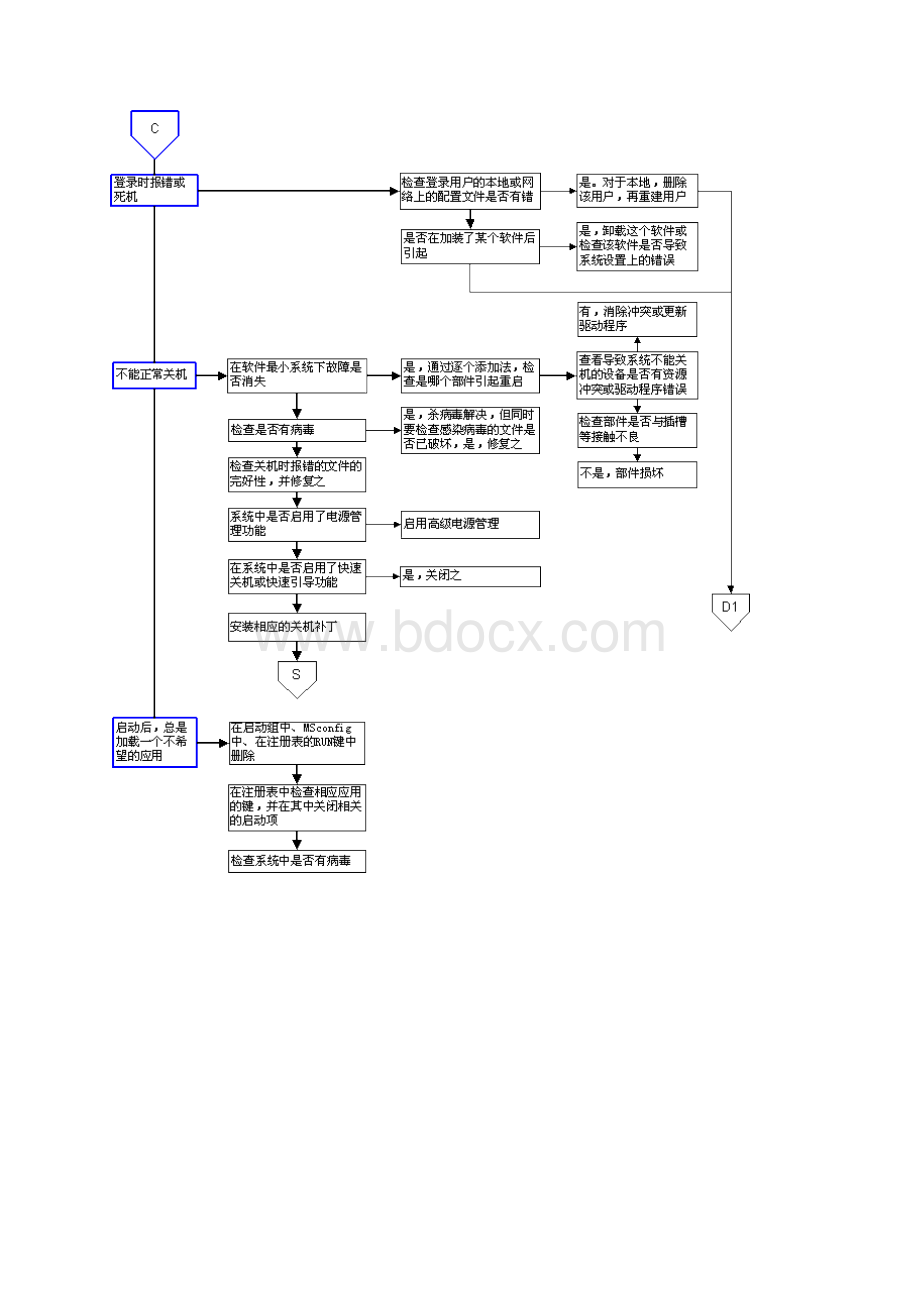 硬件系统维修流程图解新.docx_第3页