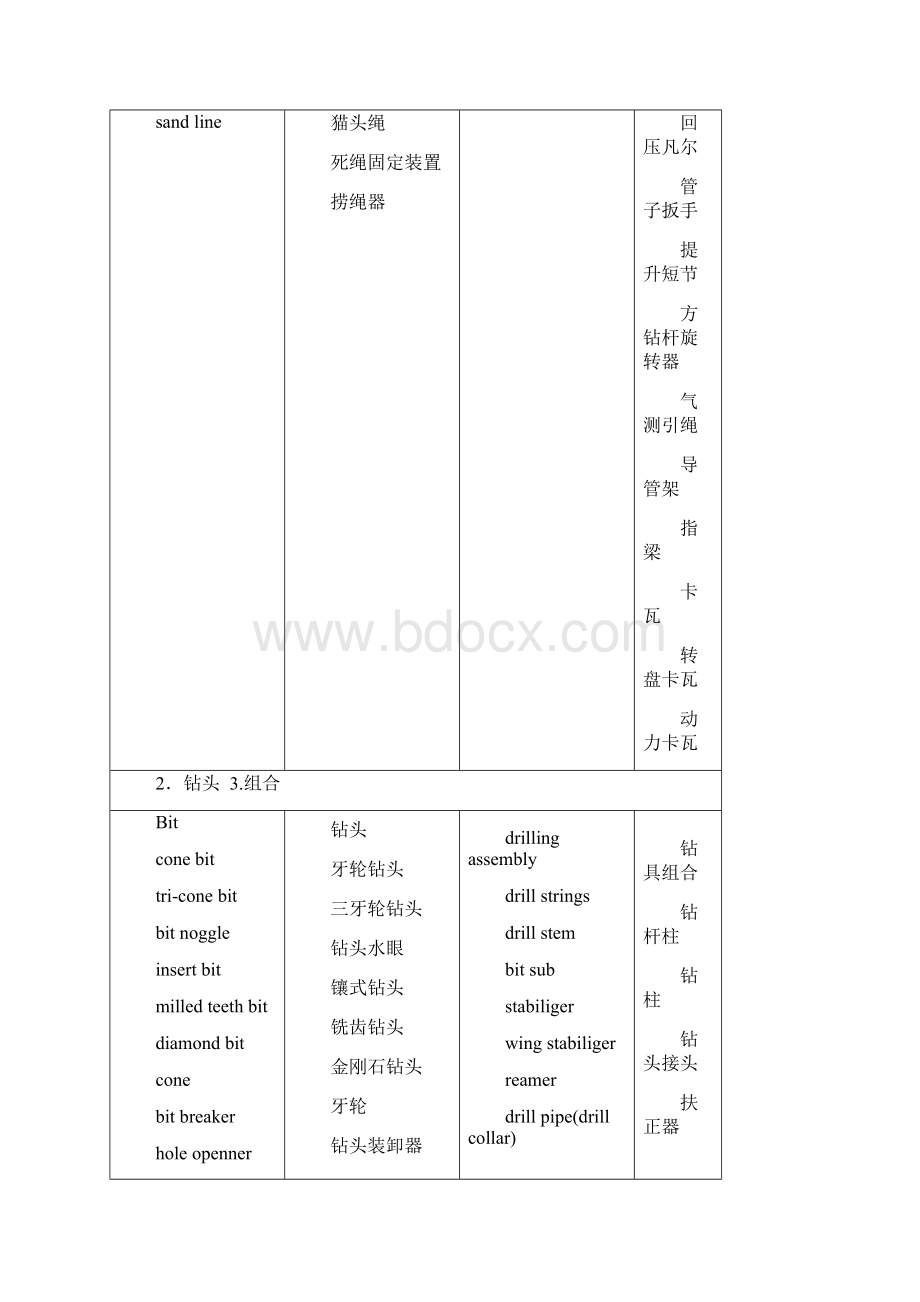 石油词汇英文汉文对照教材Word格式.docx_第2页