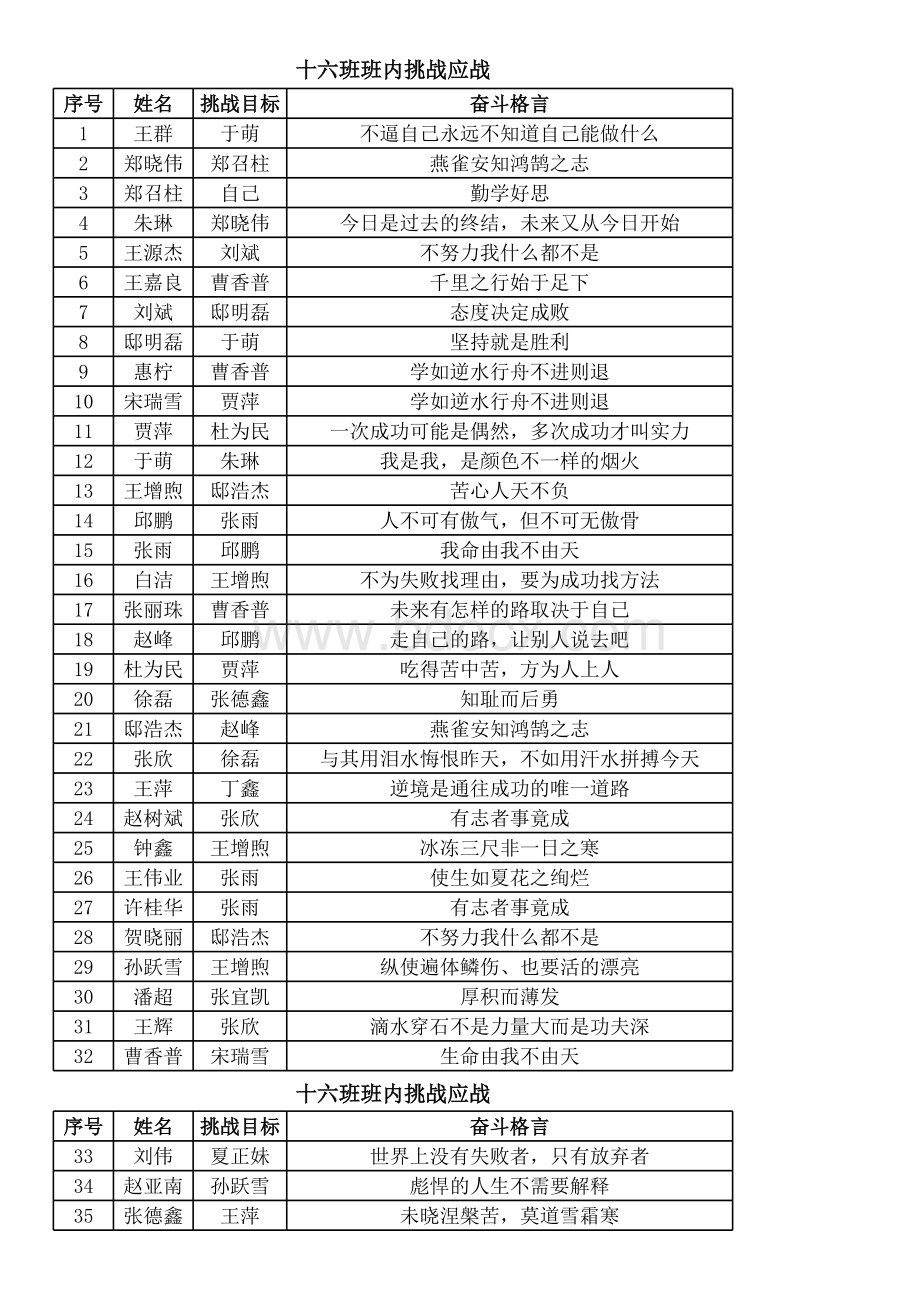 高中学生挑战应战表表格文件下载.xls