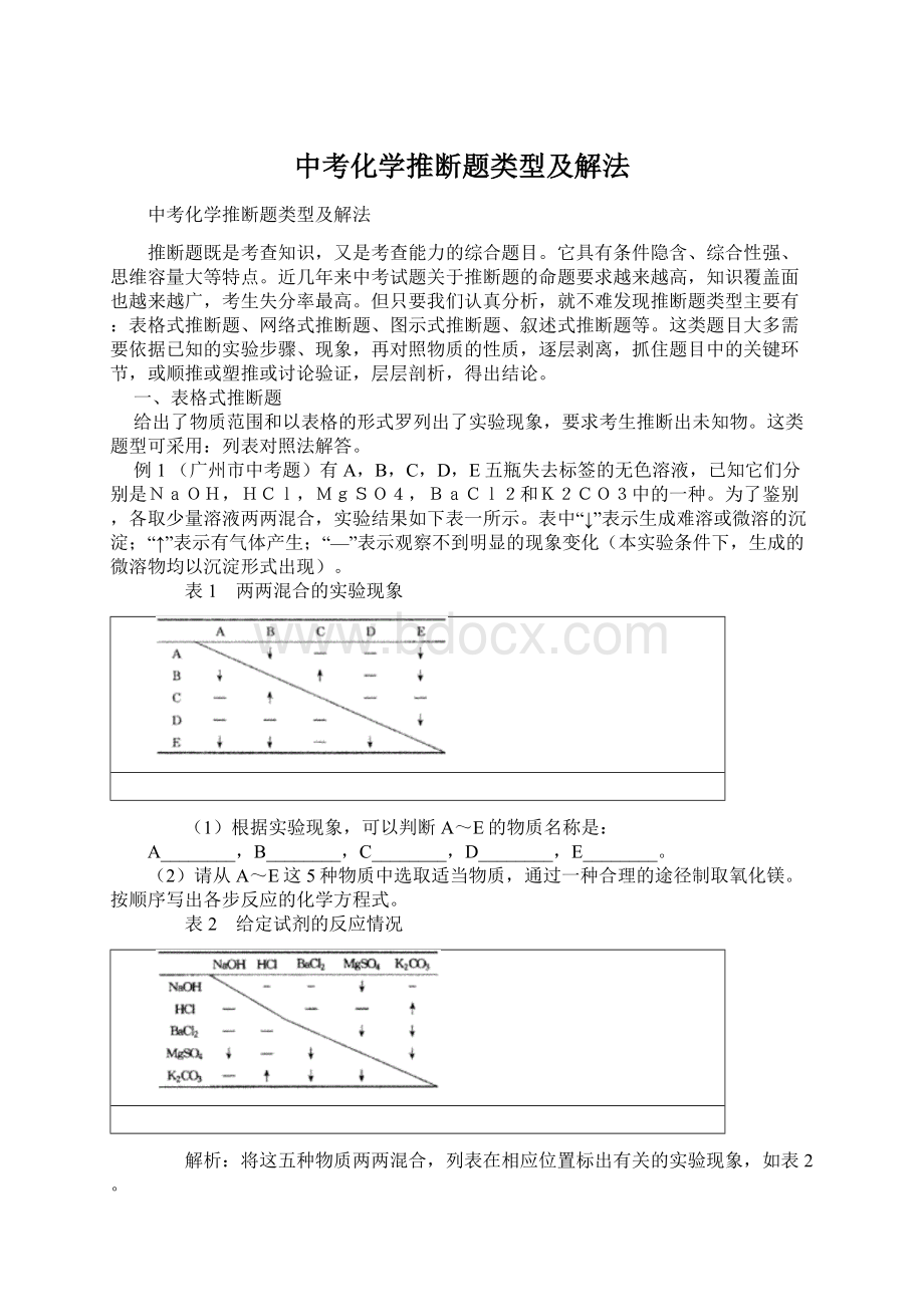 中考化学推断题类型及解法.docx_第1页