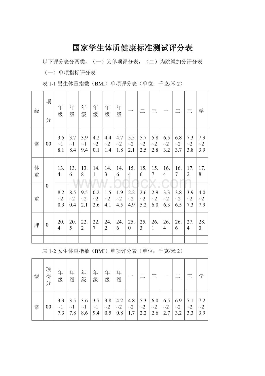 国家学生体质健康标准测试评分表Word文件下载.docx