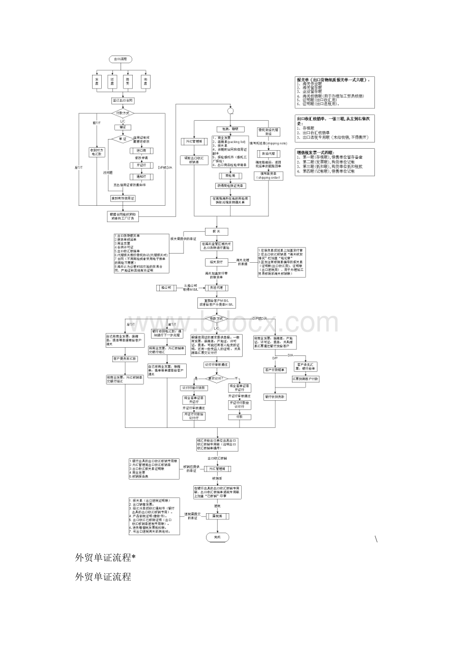 外贸进出口流程详解航运知识Word下载.docx_第2页