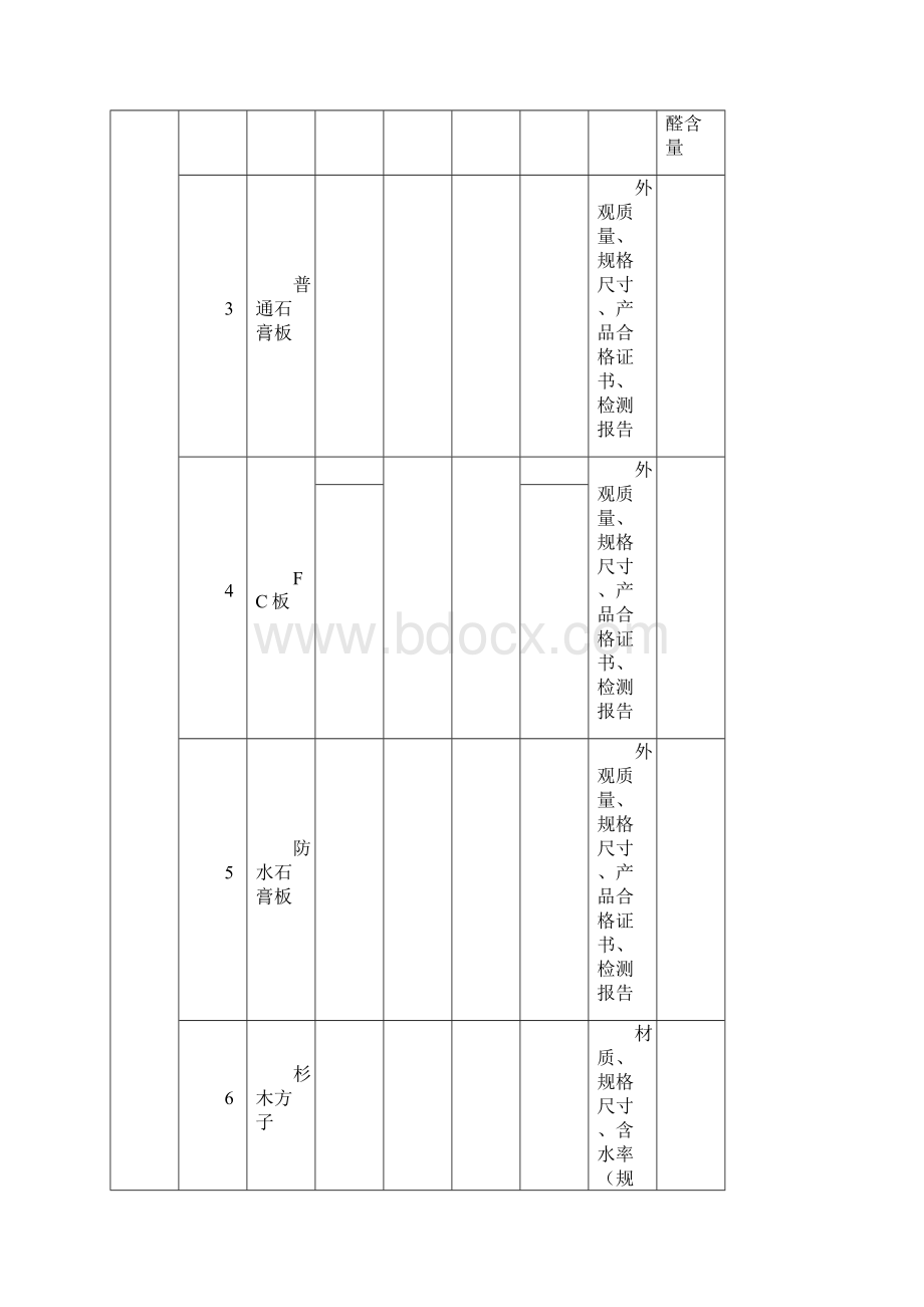 全国建筑装饰材料送检表参考模板文档格式.docx_第2页