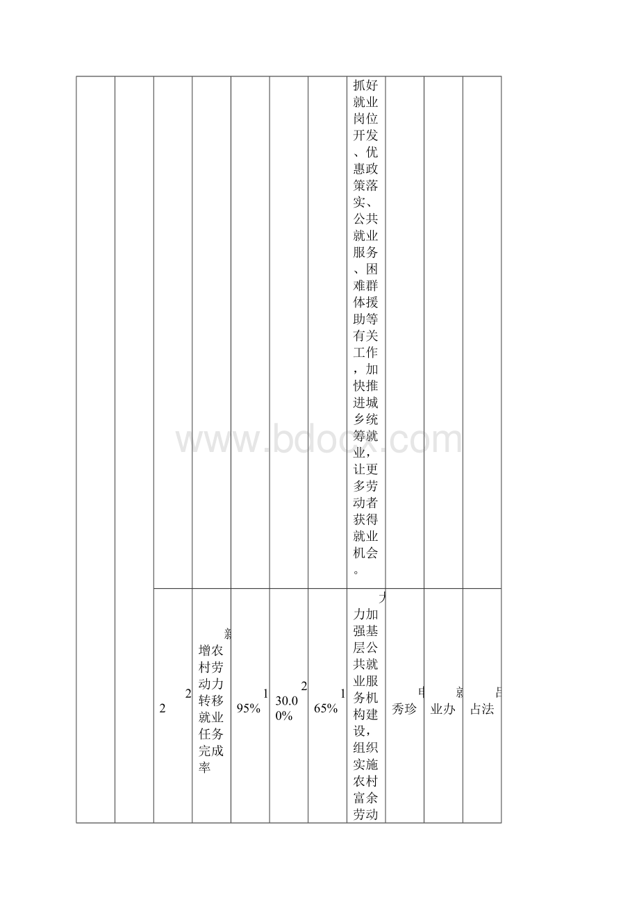 年度目标管理责任书业务目标Word格式.docx_第2页