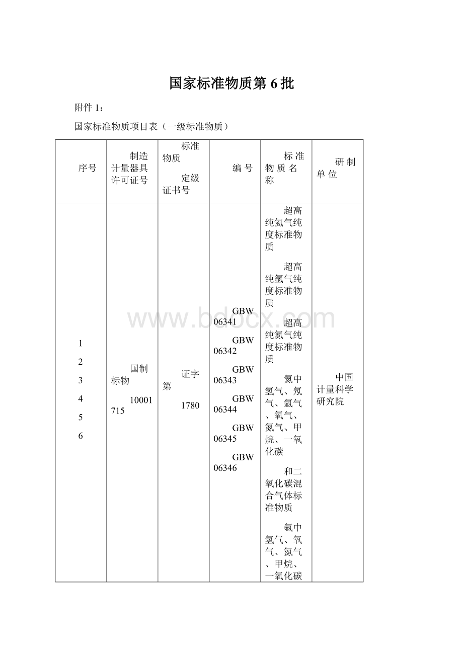 国家标准物质第6批.docx