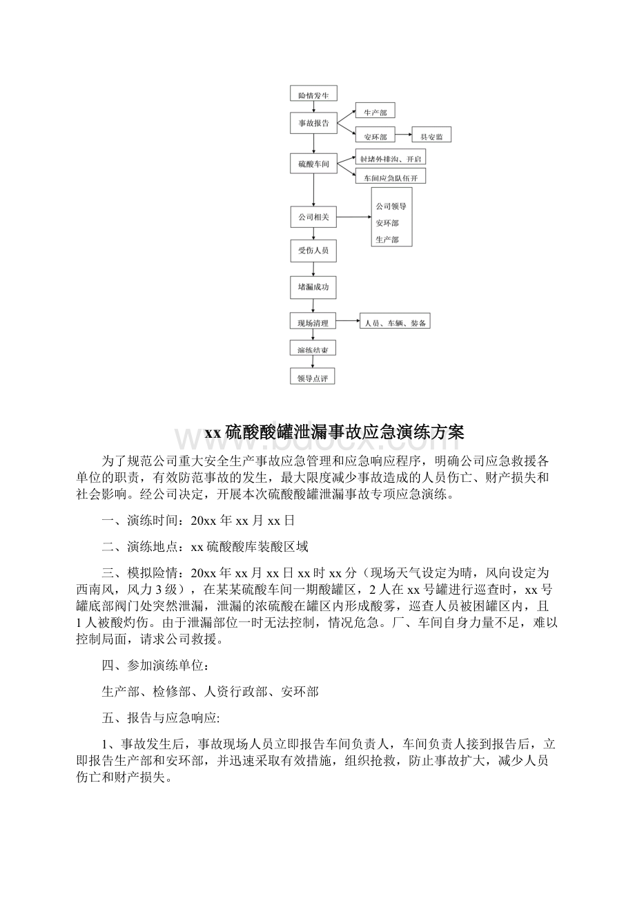 硫酸泄漏应急演练方案.docx_第2页