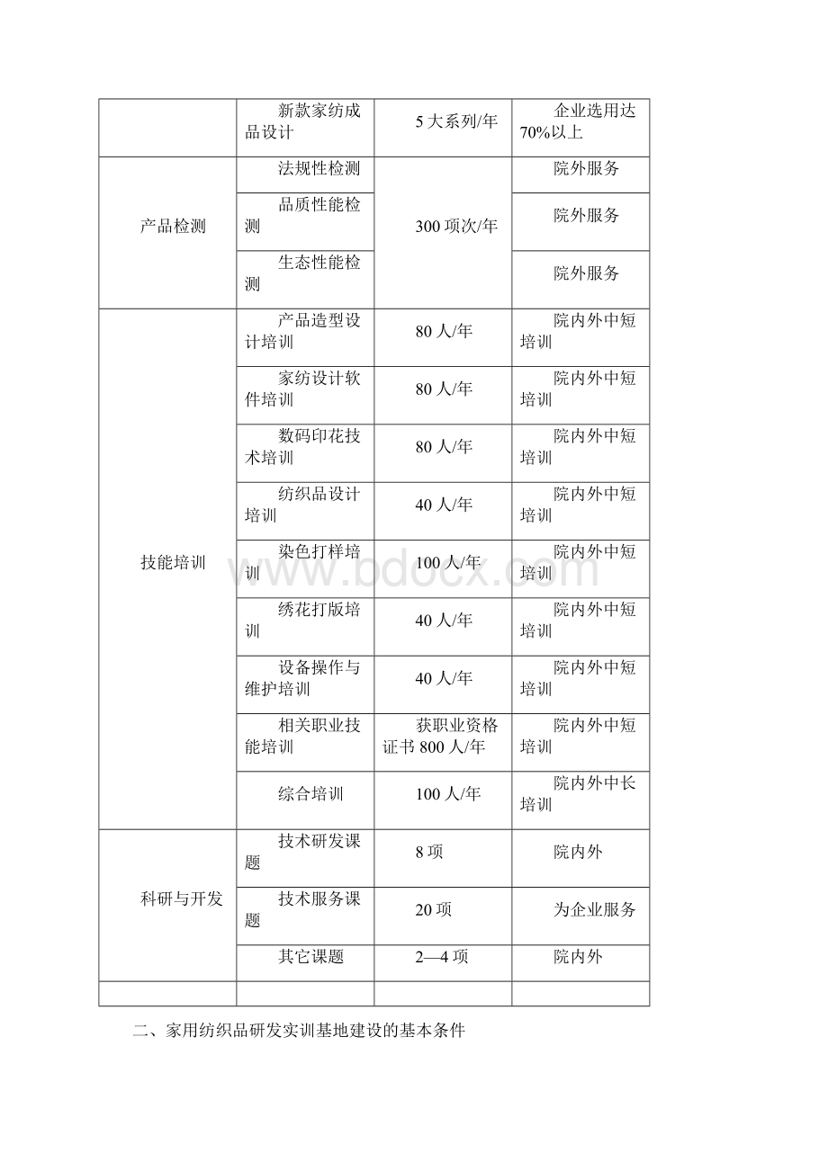 家用纺织品专业研发实训基地项目建设可行性方案.docx_第3页