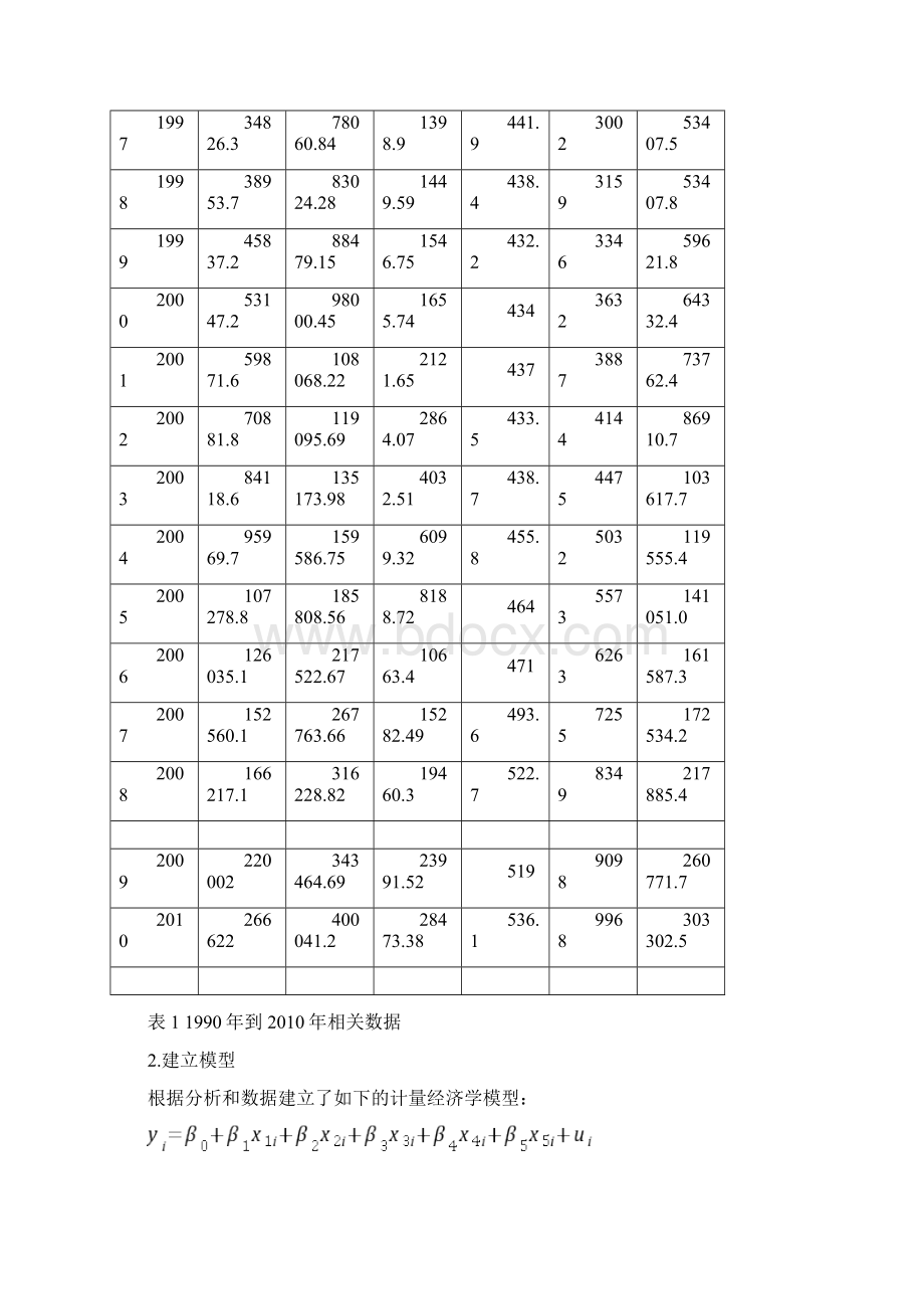 计量经济学论文中国M1快速增长的实证分析.docx_第2页