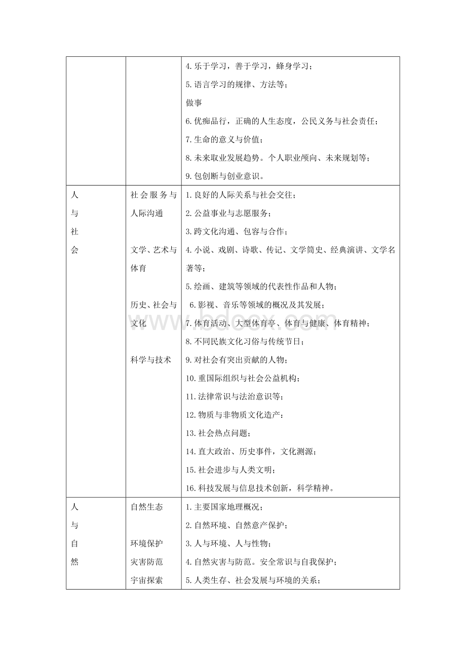 普通高中新课程标准学习材料三Word格式.docx_第3页