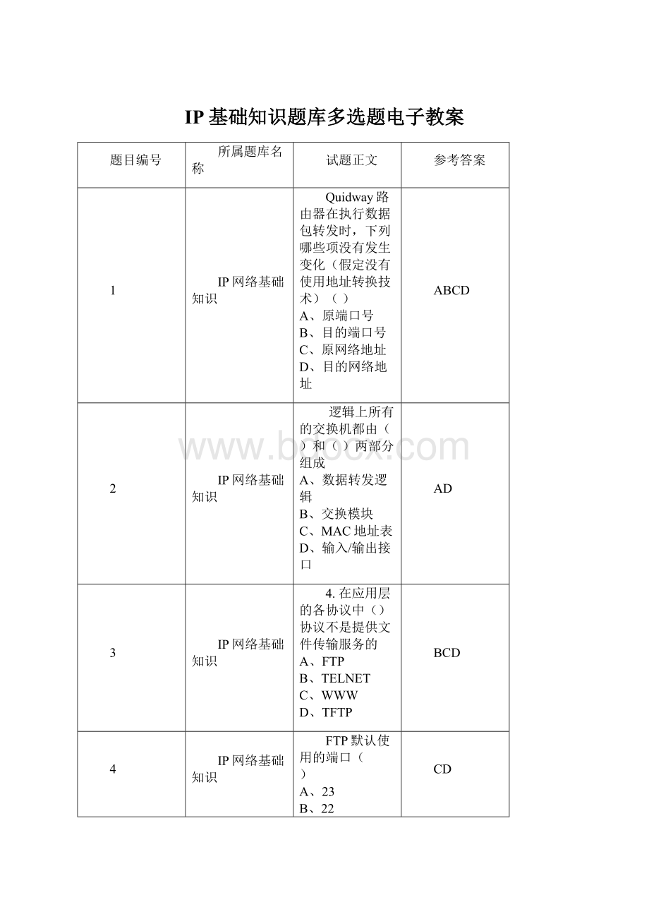 IP基础知识题库多选题电子教案Word文档格式.docx