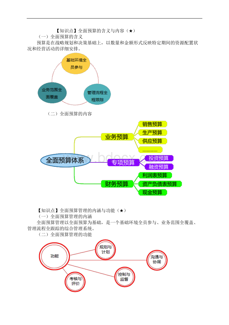 高级会计实务考试第三章企业全面预算管理讲义.docx_第2页