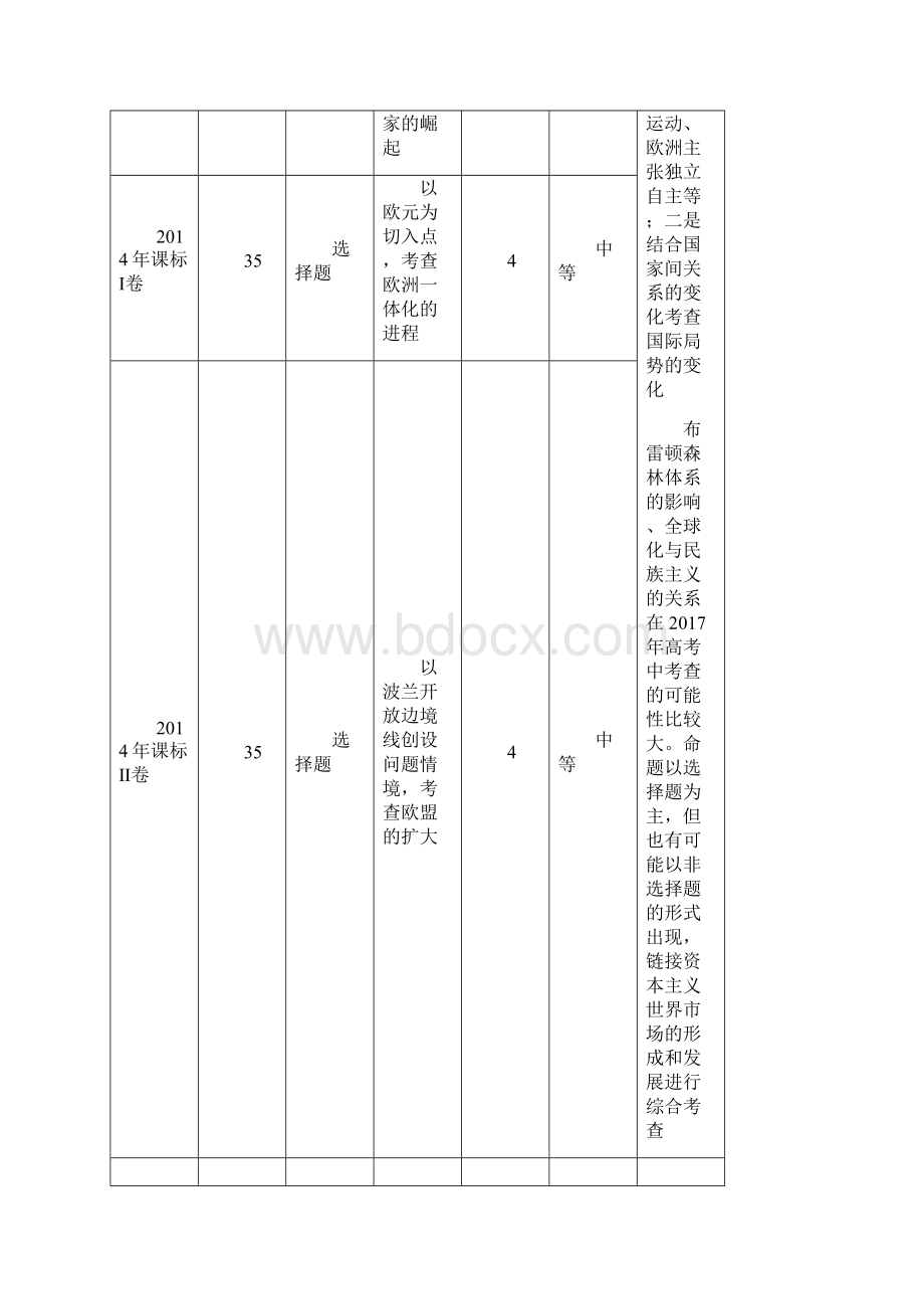 高三历史二轮复习串点成线专题十五二战后世界政治经济格局的演变教师用书.docx_第2页