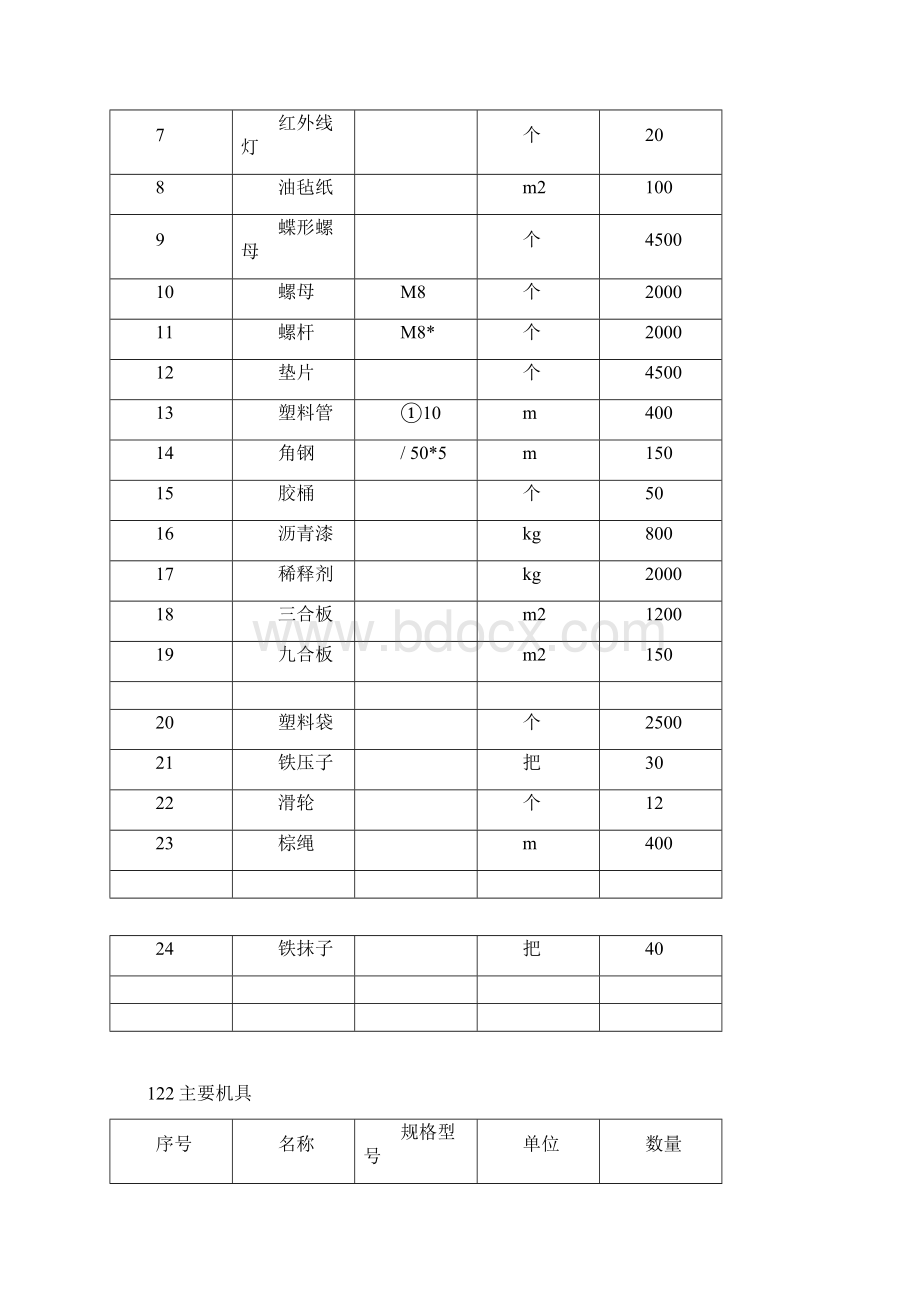 焚烧炉筑炉衬里施工方案Word文件下载.docx_第3页