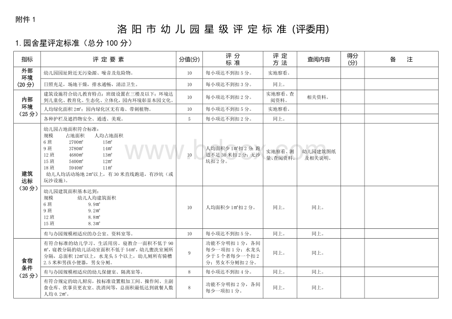 二、洛阳市幼儿园星级评定标准(评委用).doc_第1页