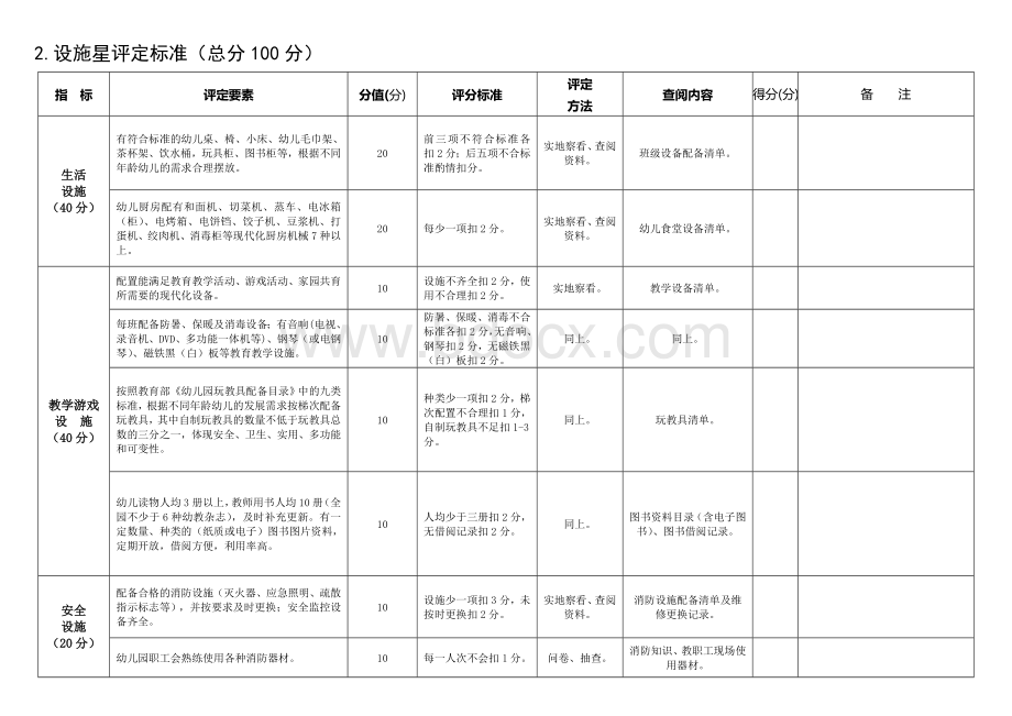 二、洛阳市幼儿园星级评定标准(评委用).doc_第2页