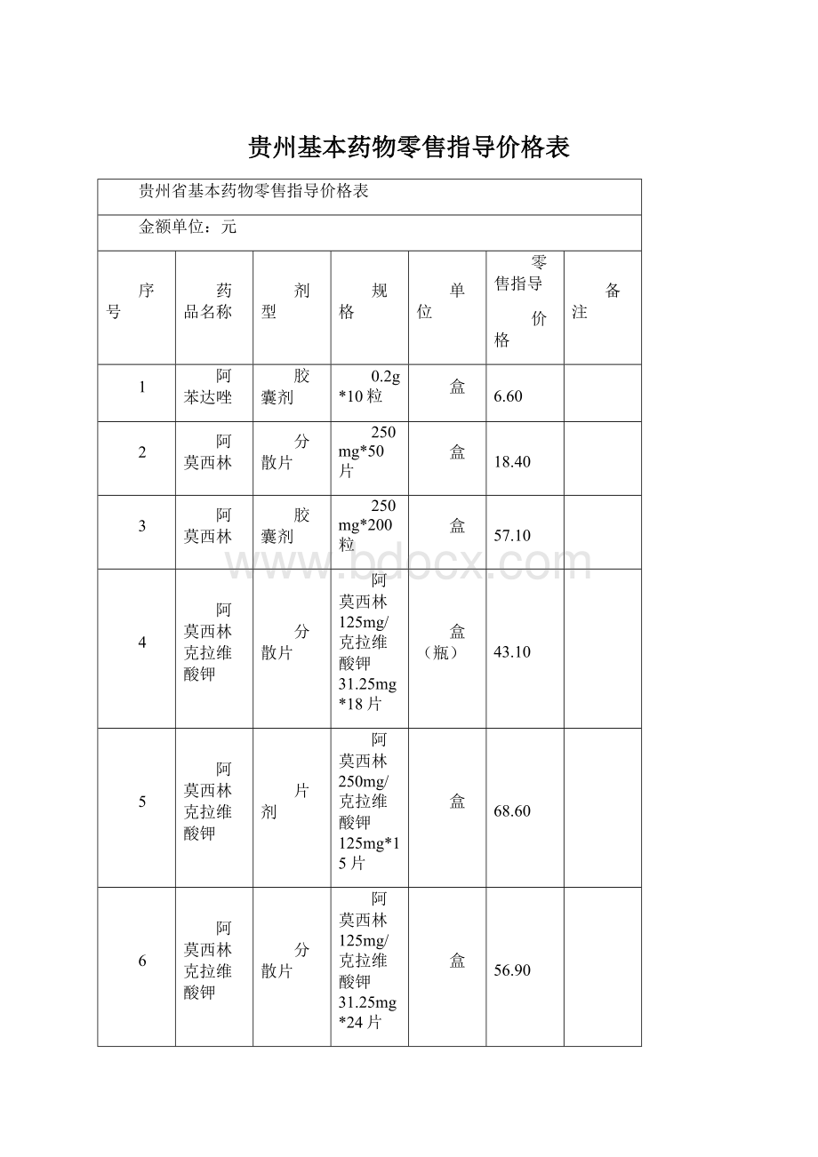 贵州基本药物零售指导价格表文档格式.docx