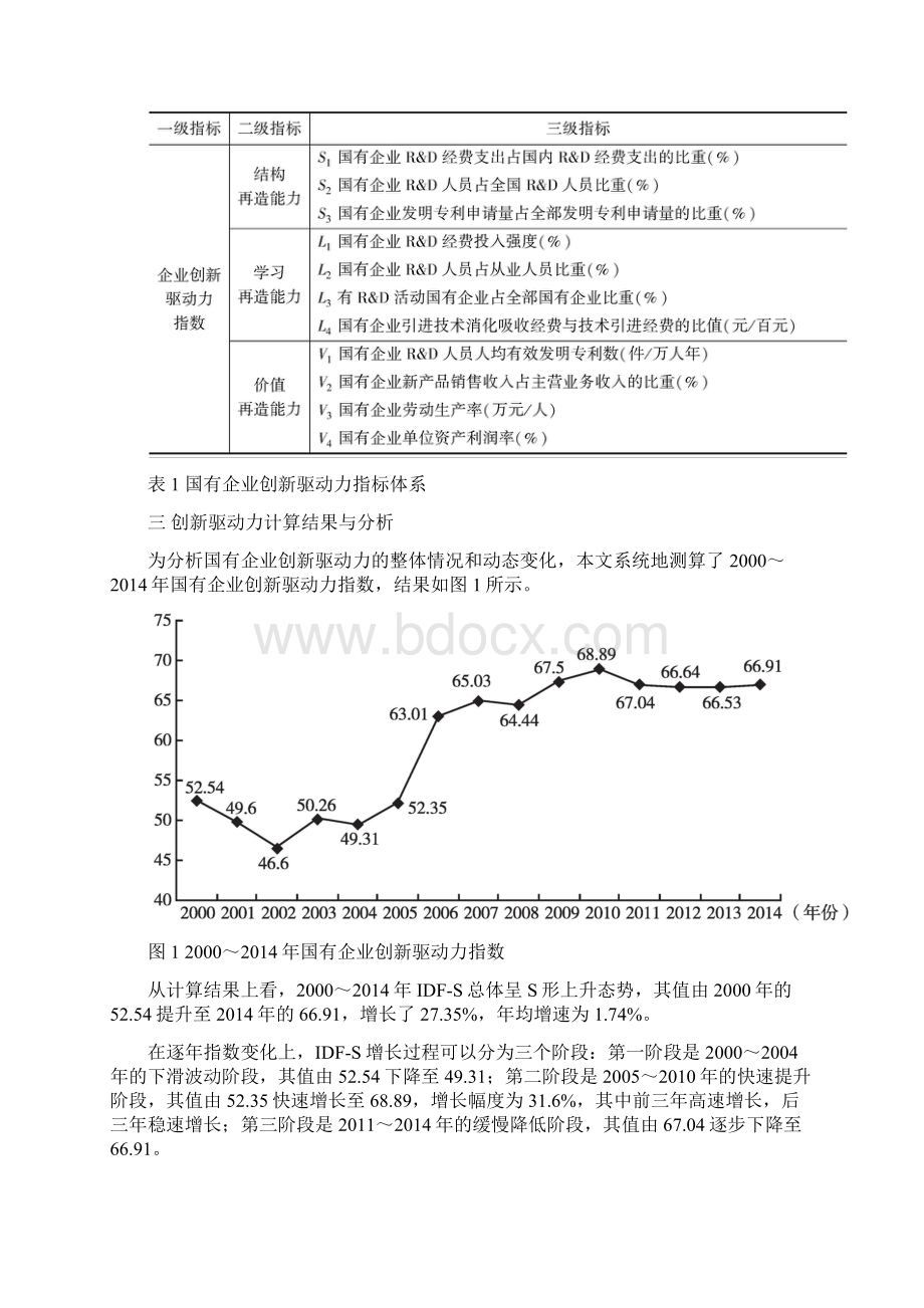 中国国有企业在中高创新驱动力阶段波动停滞文档格式.docx_第3页