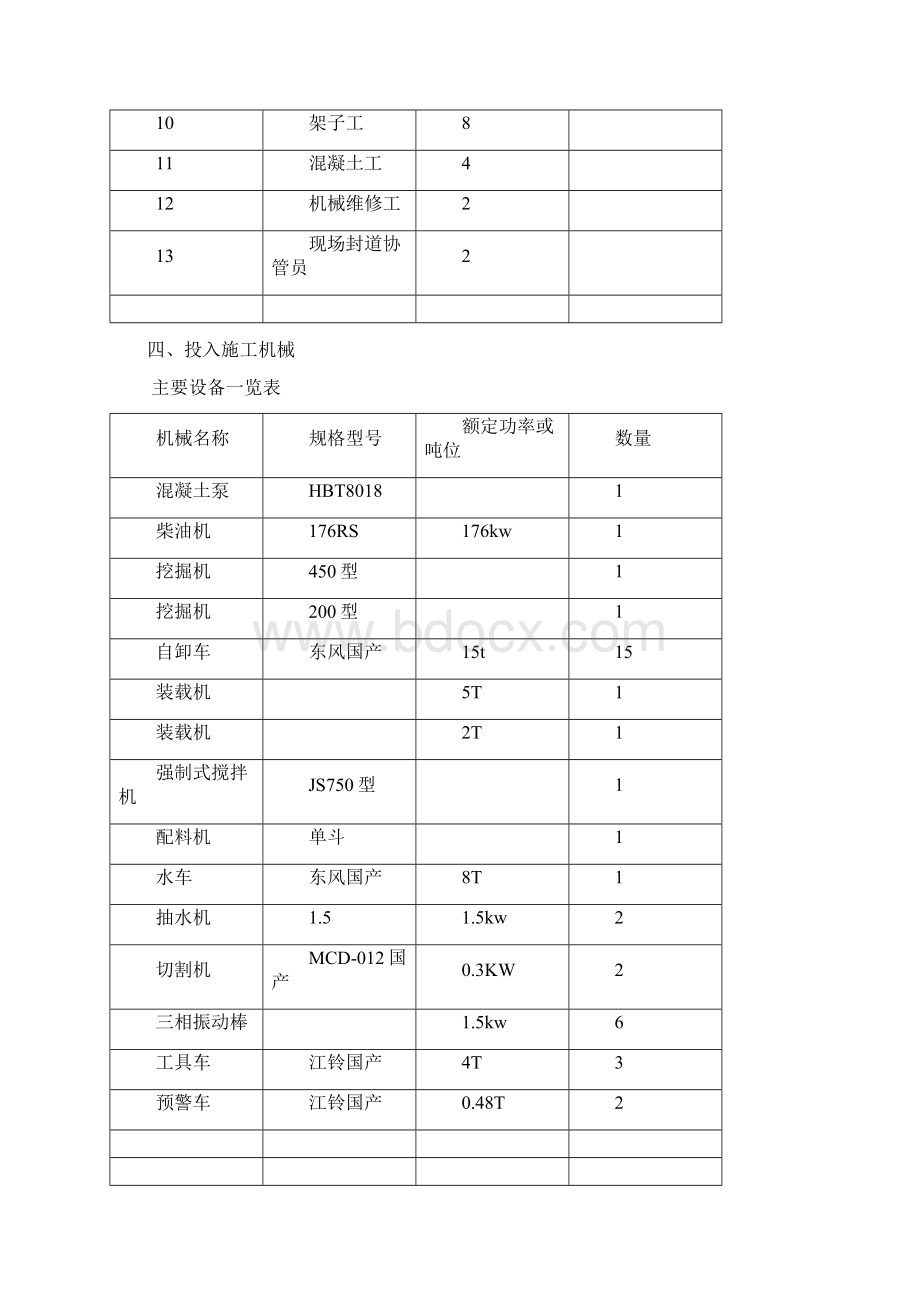 混凝土的拦挡坝的施工方案设计Word文档下载推荐.docx_第2页