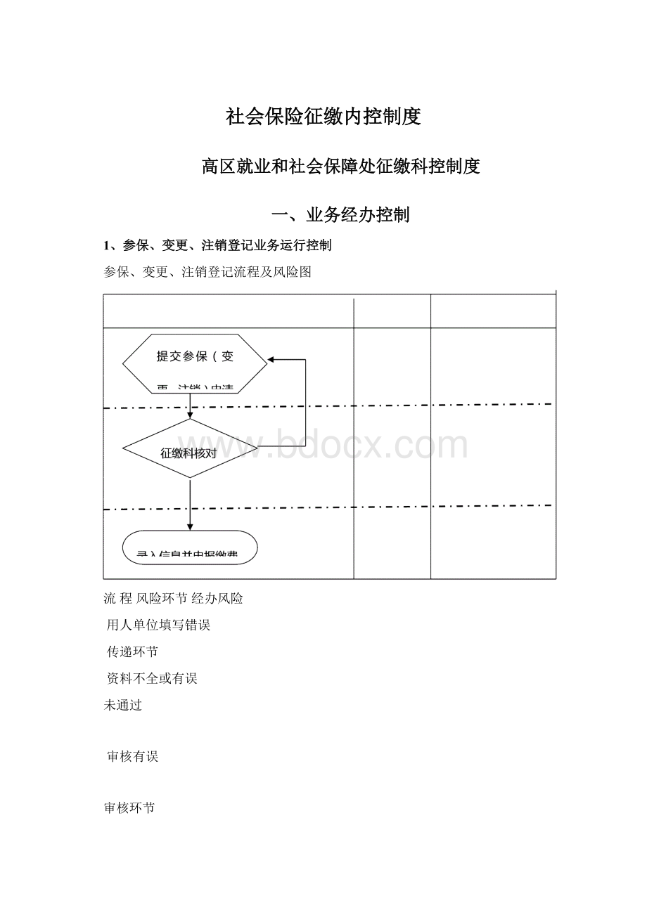 社会保险征缴内控制度Word格式.docx_第1页