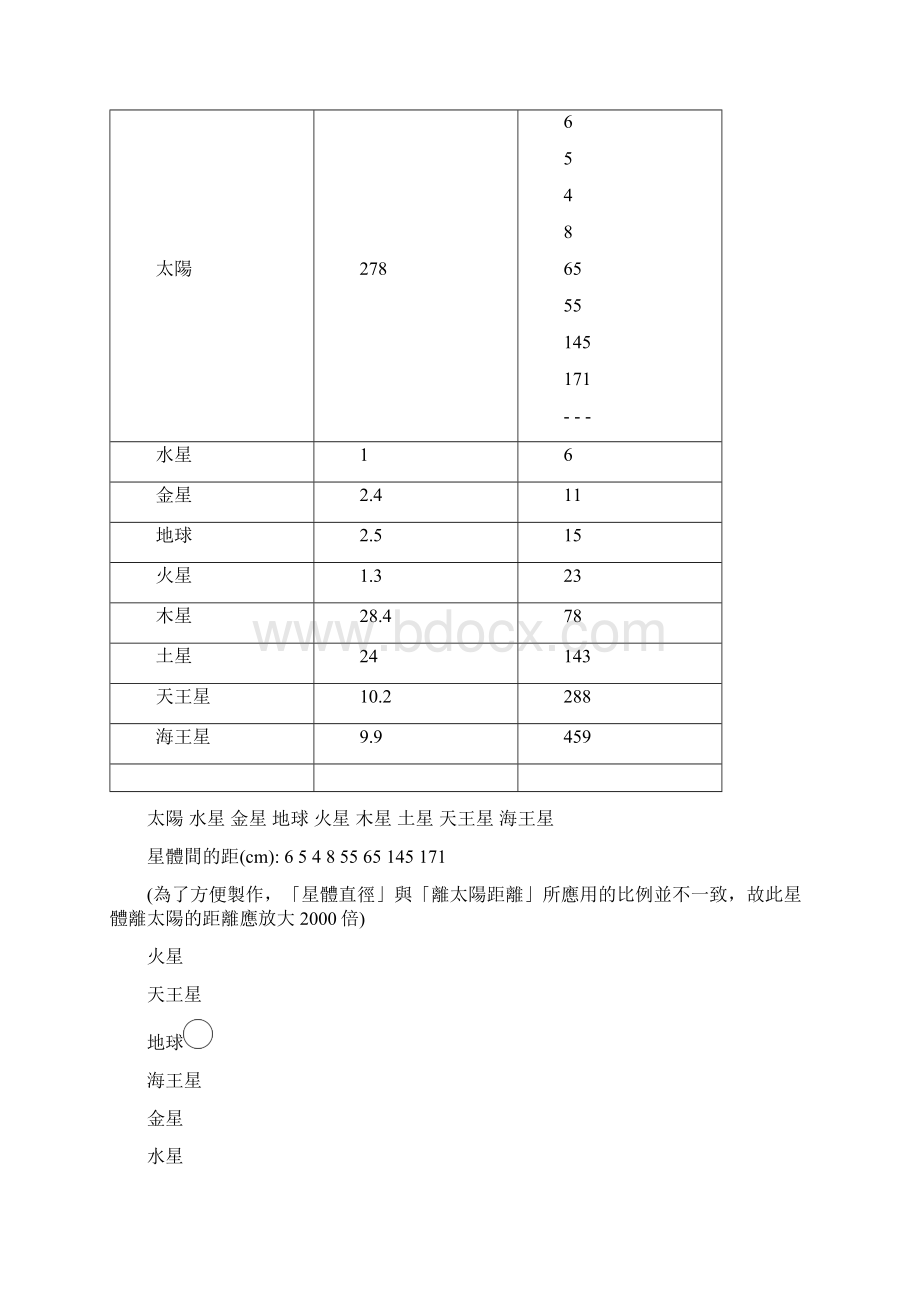 太阳系资料.docx_第2页