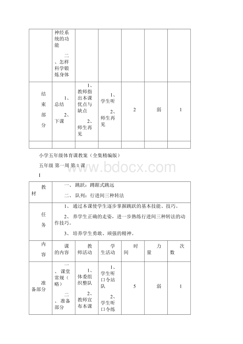 小学五年级体育教案全集精编版Word下载.docx_第2页