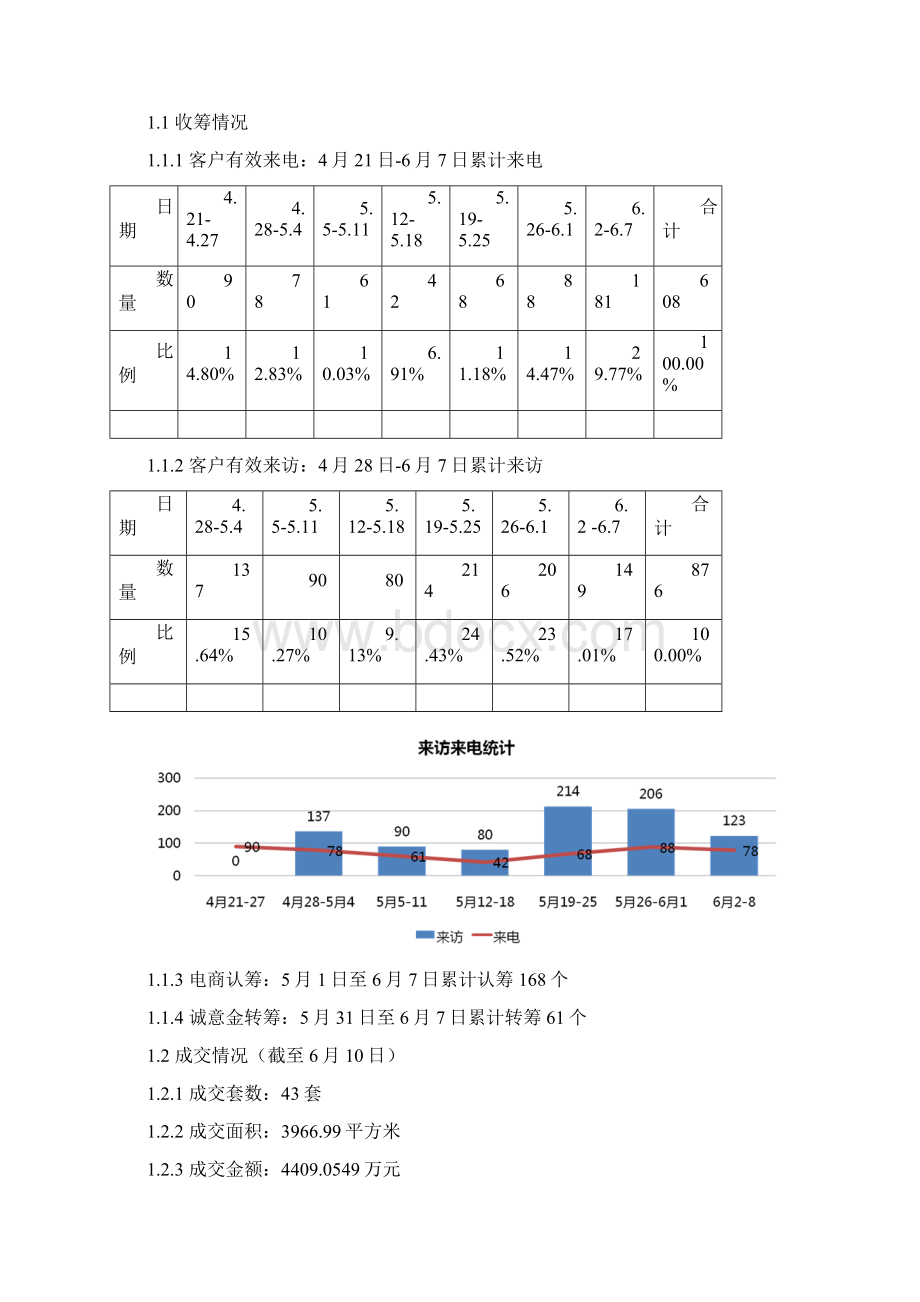 XXXX项目开盘及前期营销策略检讨报告0615剖析.docx_第2页