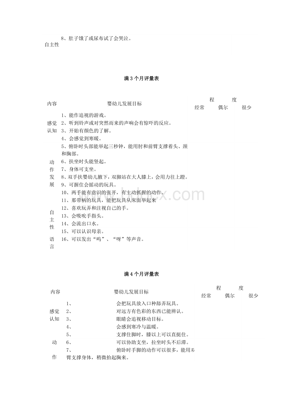 0-12个月婴儿能力评估表Word格式文档下载.doc_第2页