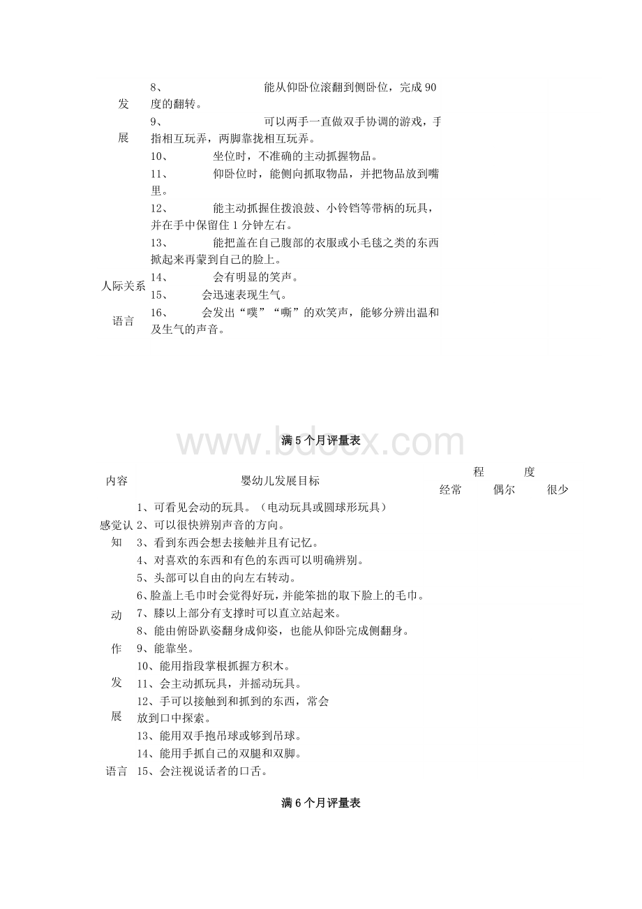 0-12个月婴儿能力评估表Word格式文档下载.doc_第3页