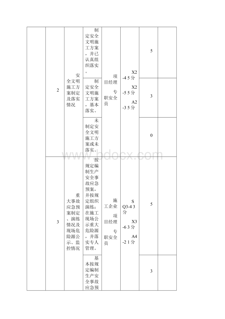 施工现场安全生产检查表6076269.docx_第2页