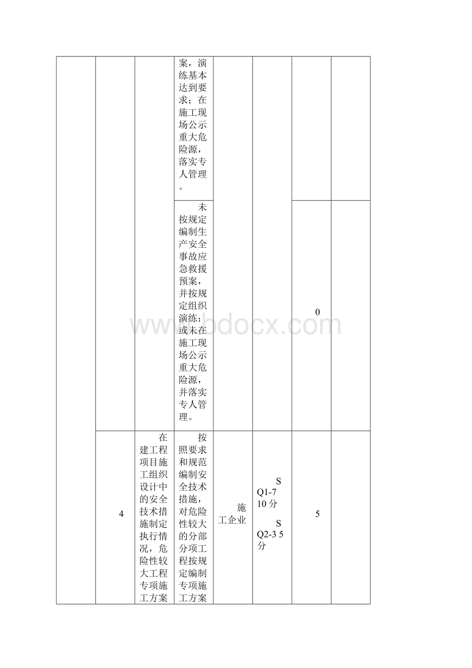 施工现场安全生产检查表6076269.docx_第3页