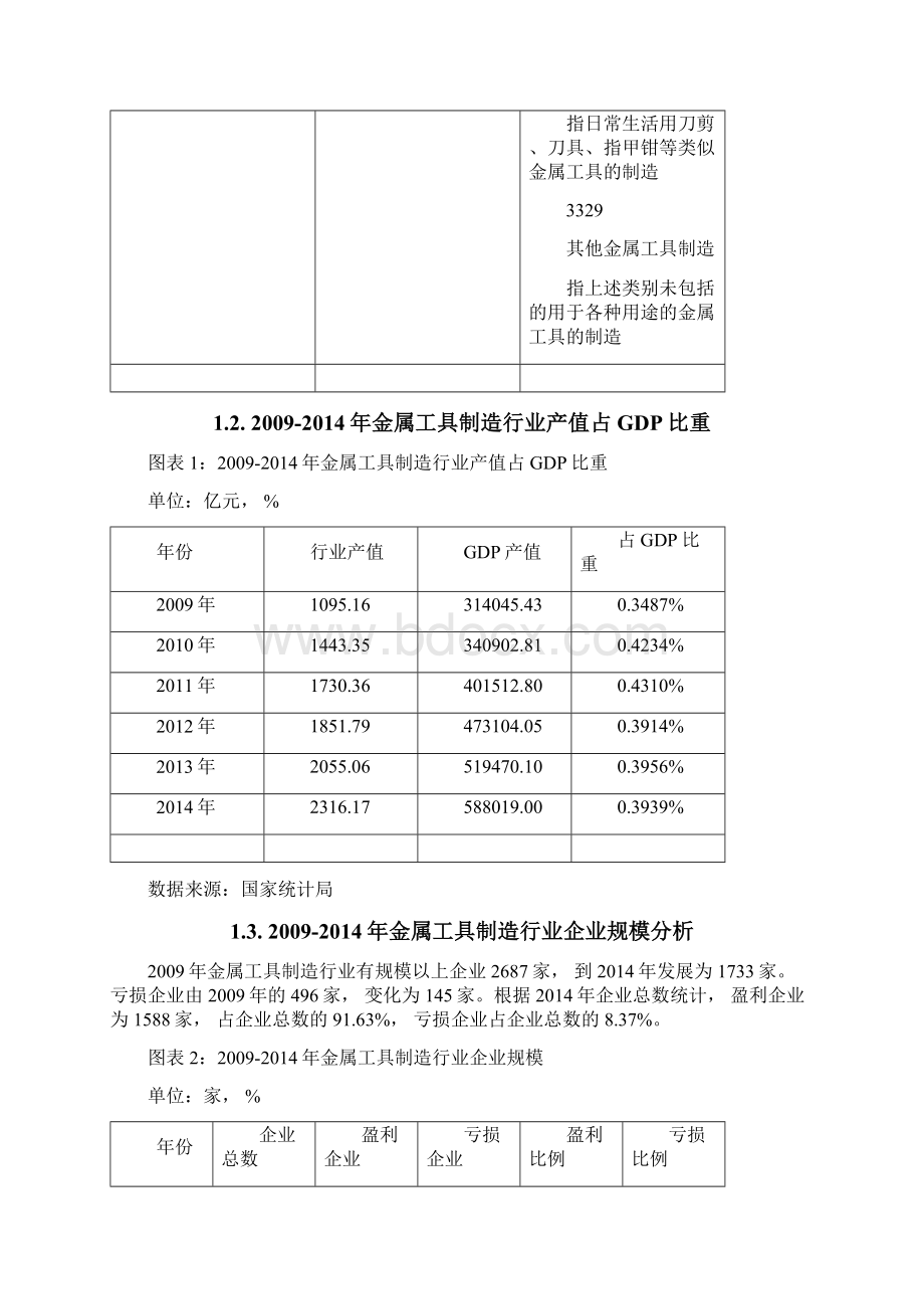 版金属工具制造行业发展研究报告Word文档下载推荐.docx_第2页